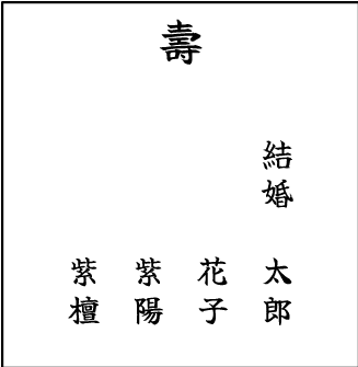 画像：別紙に名前を書く場合の書き方の見本