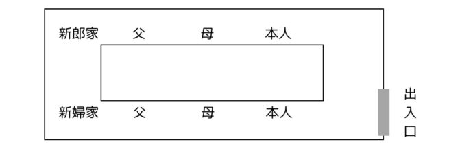 画像：略式結納の場合の席順