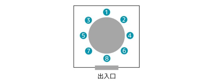 画像：円卓の場合の上座下座